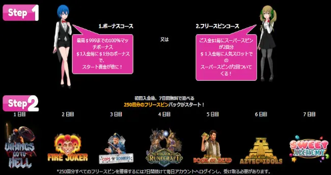 【最新】ラッキーニッキーの入金不要ボーナス・キャンペーンを分かりやすく解説しています。