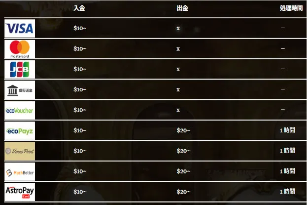 オンカジ・ウィニングキングスの入出金方法