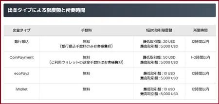 クイーンカジノの出金手数料や一回当たりの取引限度額