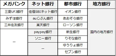 クイーンカジノで銀行送金をおすすめする理由